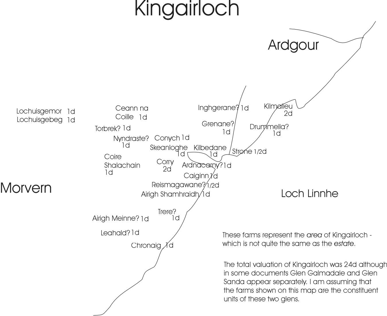 kingairloch