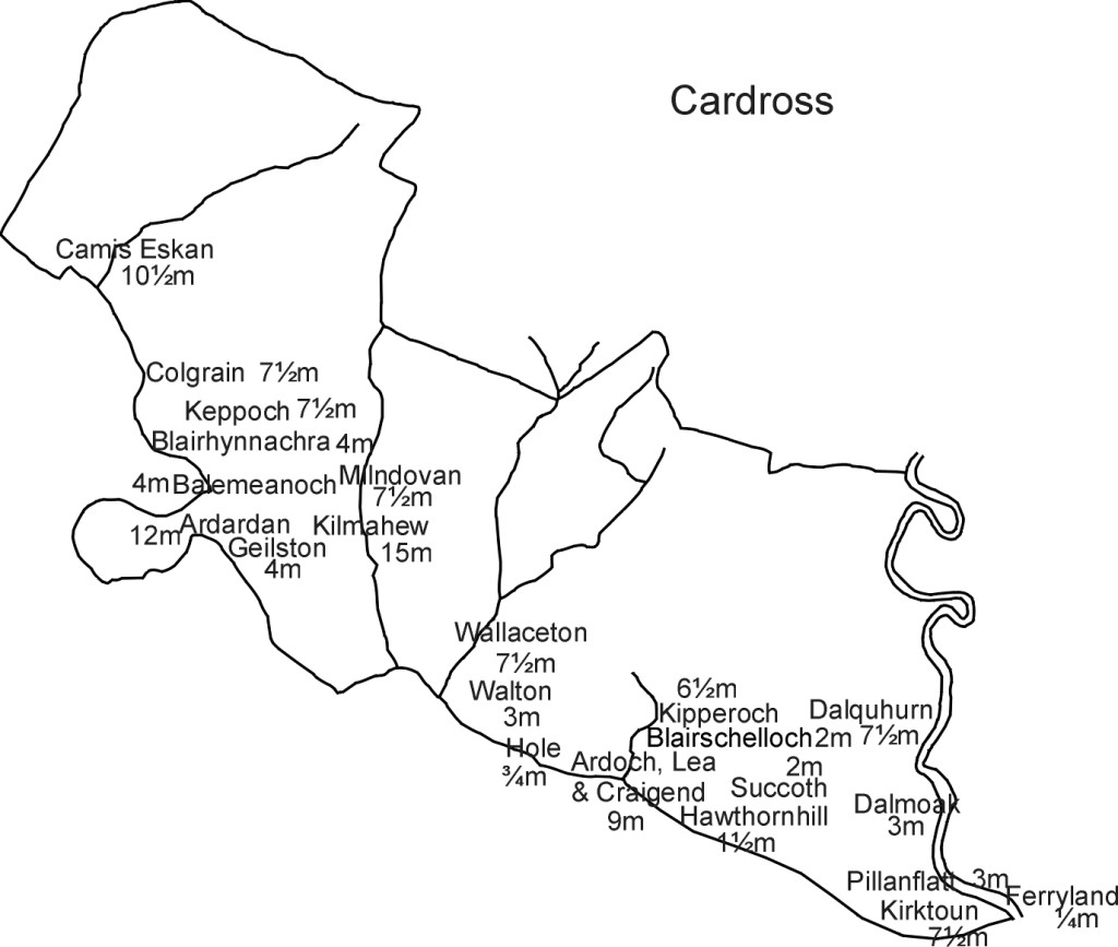 Cardross Map Land Assessment Scotland